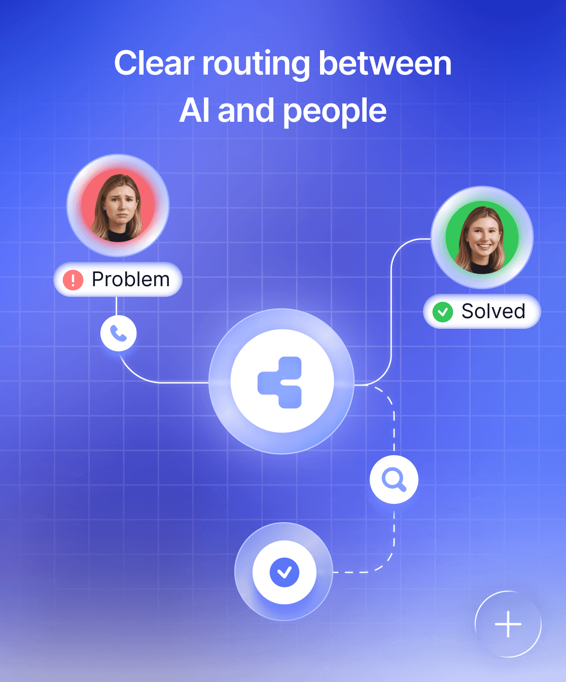 Clear routing between AI and people